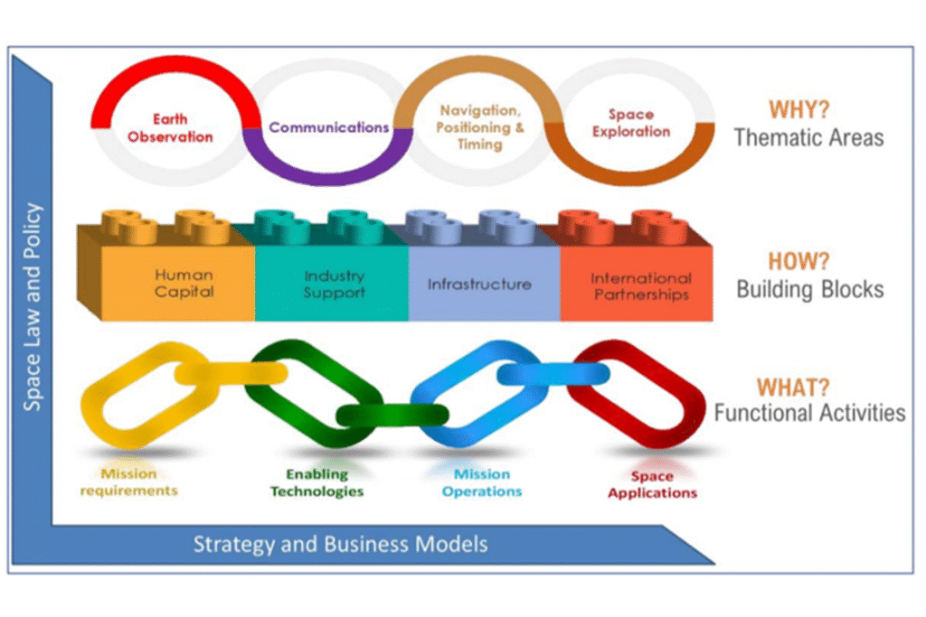 NGIT - OUR STRATEGY AND BUSINESS APPROACH